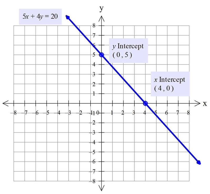 I need help with my math-example-1