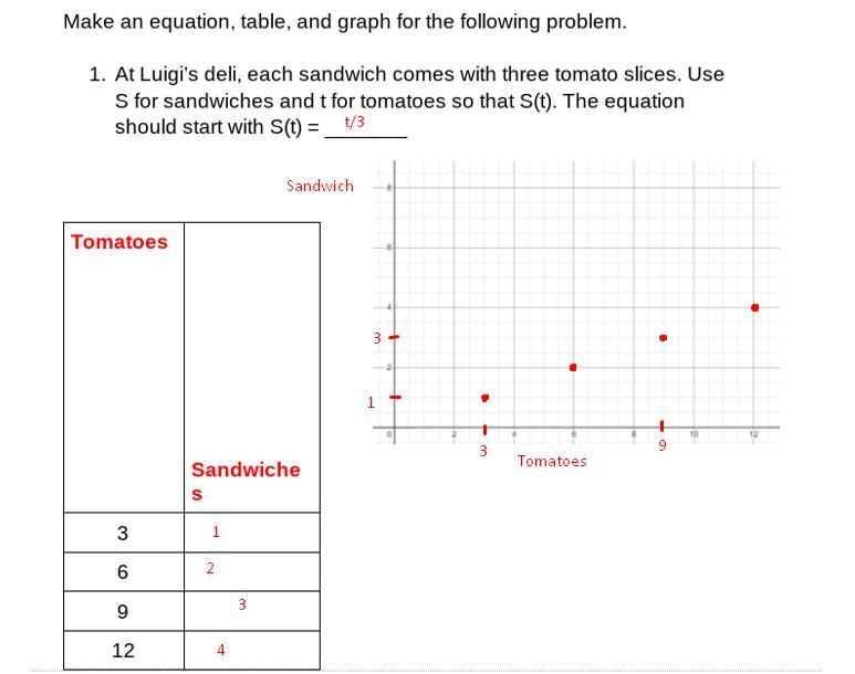 Is this function discrete or continuous? What label goes on the side of the graph-example-1