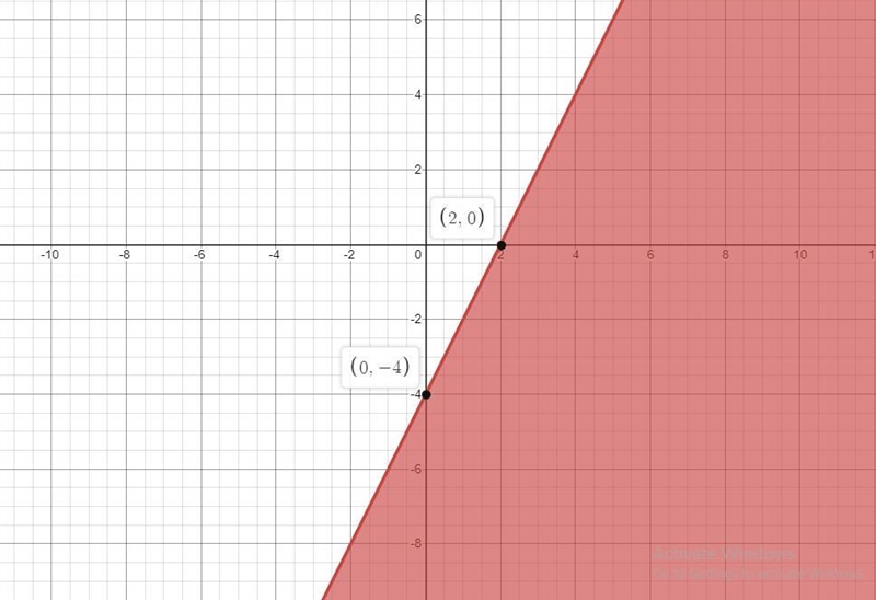 50 points! PLEASE HELP!Find the solution for y≤2x+ -4 and y>-3/4x+2-example-1