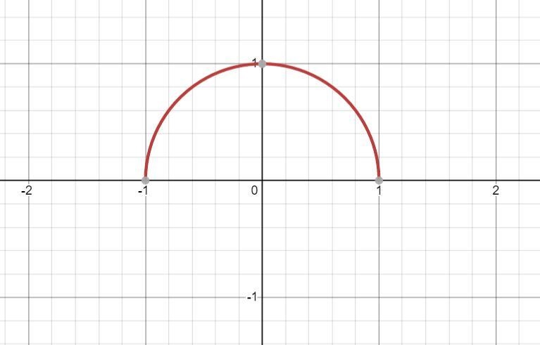 Evaluate the following definite integral using a geometric formula. You must show-example-1