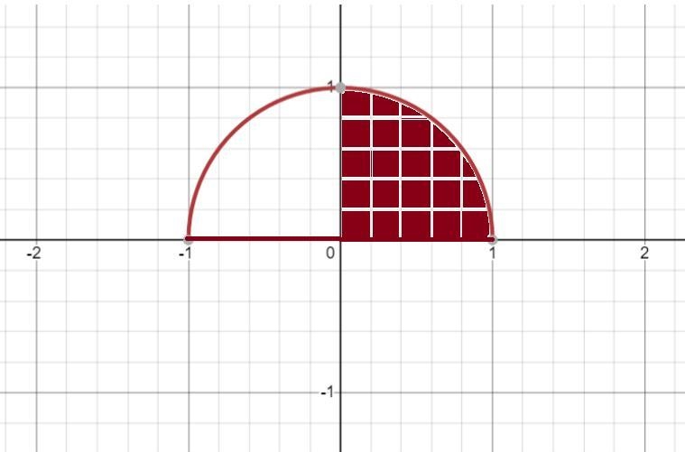 Evaluate the following definite integral using a geometric formula. You must show-example-2