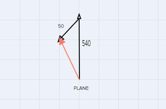 For questions 3 – 5, an airplane is heading south at an airspeed of 540 km/hr, but-example-1