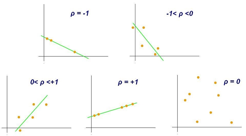 What correlation value does this scatterplot have? and why? Correlations below.5-1-.9-.50.91-example-1