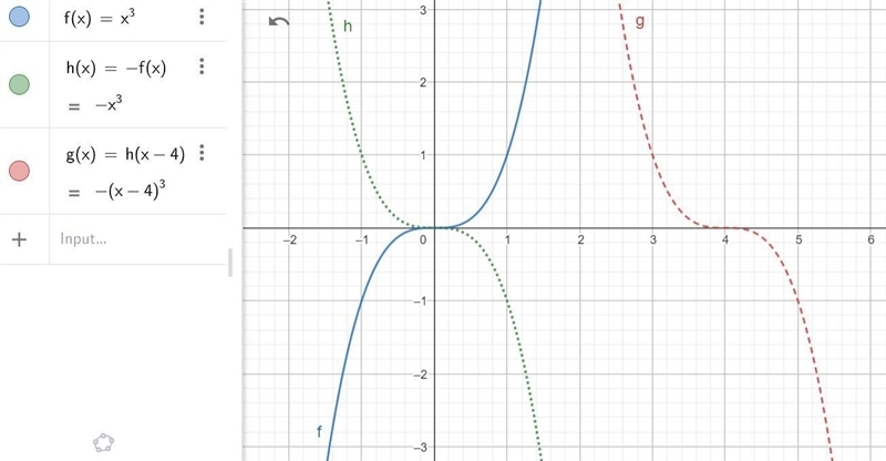 NO LINKS!!! The function g is related to one of the parent functions. g(x) = - ( x-example-1