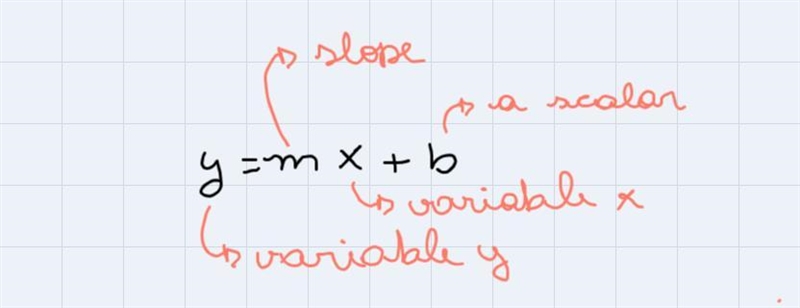 Write the function below in slope. Show ALL the steps and type the answer.-example-1