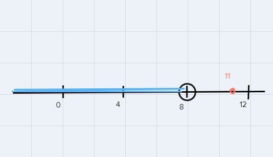 Pirections: State whether the number is a solution to the given inequality. ..X &gt-example-2