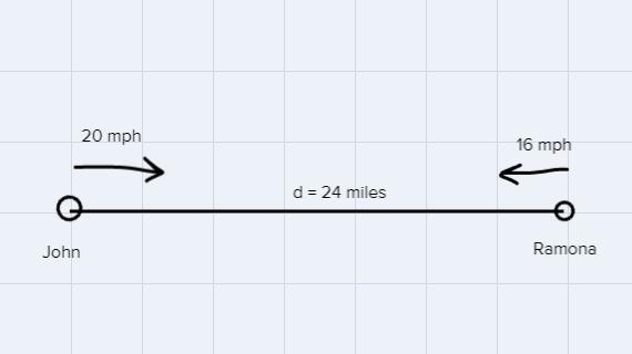 The Bear Lake in Idaho is 24 miles long. Suppose John starts cycling at one end at-example-1