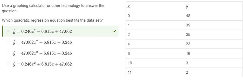 Use a graphing calculator or other technology to answer the question.Which quadratic-example-1