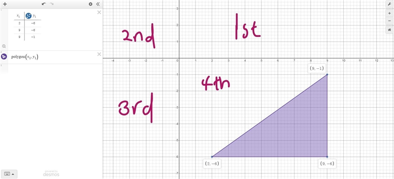 5) The points A(-9,2) B(-2,2) and C (-2,7) are connected to form ABCa) reflect abc-example-2