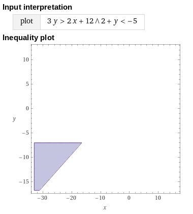 Graph the solution to the system of inequalities in the coordinate plane 3y>2x-example-1