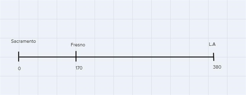 13. You travel from Sacramento to LA. The total distance when you go to LA and then-example-1