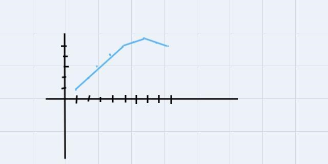 The results of a test of a metal are shown in the table, with strain in meters per-example-1