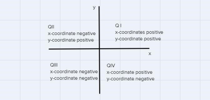 four points are graphed on the coordinate grid which point is best represented by-example-1