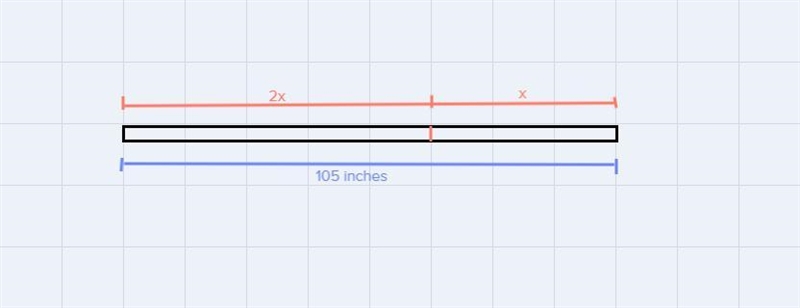 A 105-inch board is cut into two pieces. Once piece is two times the length of the-example-1