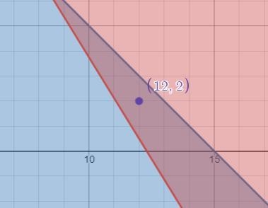 Write and solve a system of inequalities graphically and determine one possible solution-example-2