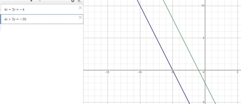 The equation of line L1, is y=5x+1 The equation of line L2, is 2y-10x+3=0-example-1