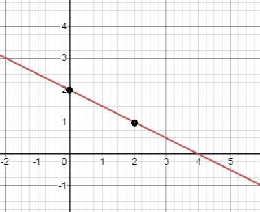 Solution:17.Graph each system and determine the number of solutions that it has. If-example-1