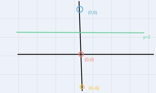 Find the image of (0,0) after two reflections, first across line 1 and then across-example-3