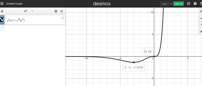 2. f(x) = x^3×e^x. Determine the interval(s) where f(x) is increasing and decreasing-example-1