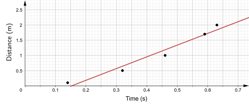 Easy Sample Ap graphing 50pts! (Easy points!!) (ASAP) (URGENT) (Please check my other-example-1