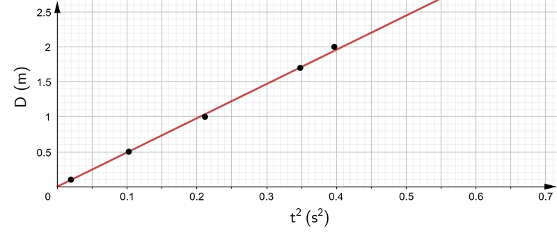 Easy Sample Ap graphing 50pts! (Easy points!!) (ASAP) (URGENT) (Please check my other-example-2