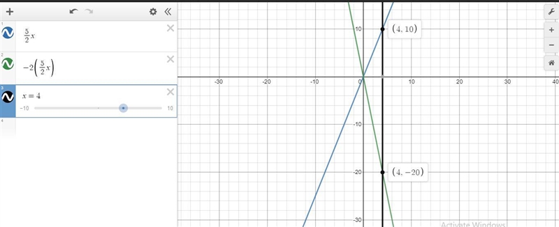 Name the point that corresponds to (4, 10) after applying the specified transformations-example-1