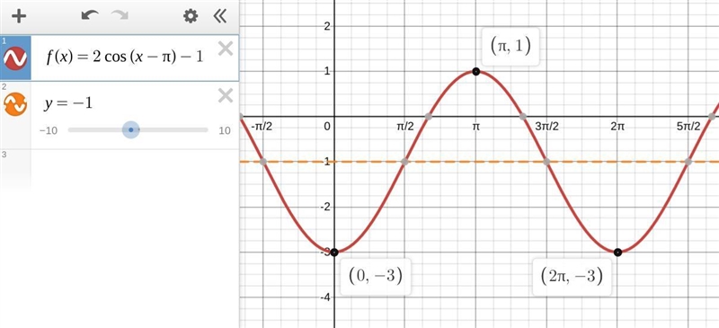 What cosine function represents an amplitude of 2, a period of 2π, a horizontal shift-example-1