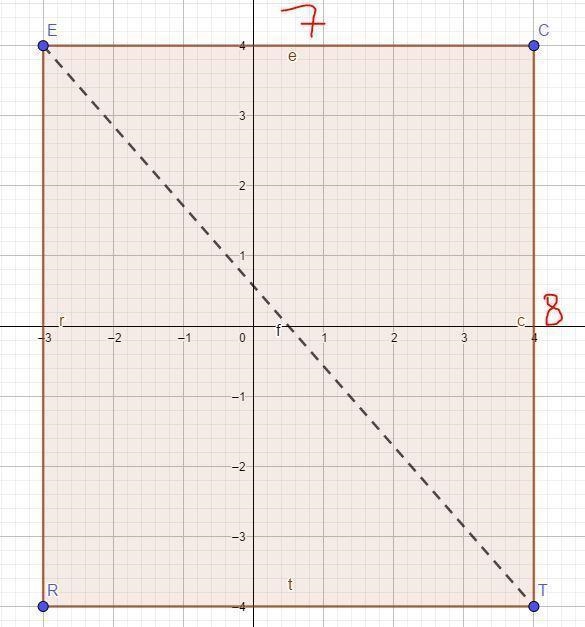 The coordinates of the vertices of a rectangle are given by R(- 3, - 4), E(- 3, 4), C-example-1