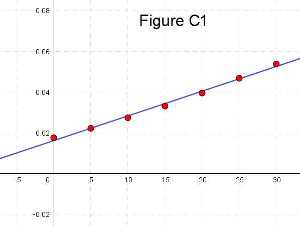 NO LINKS!! A cup of water at an initial temperature of 81°C is placed in a room at-example-3