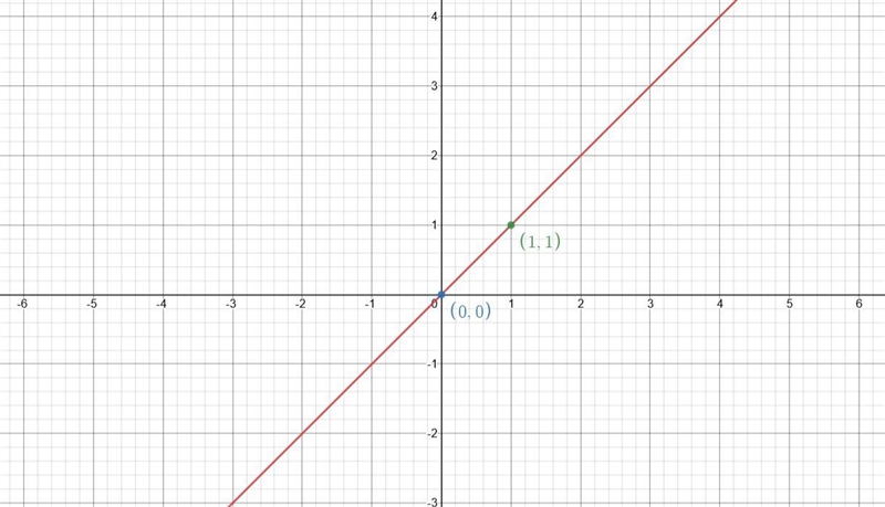 X - y = 0X + y = - 4-example-1