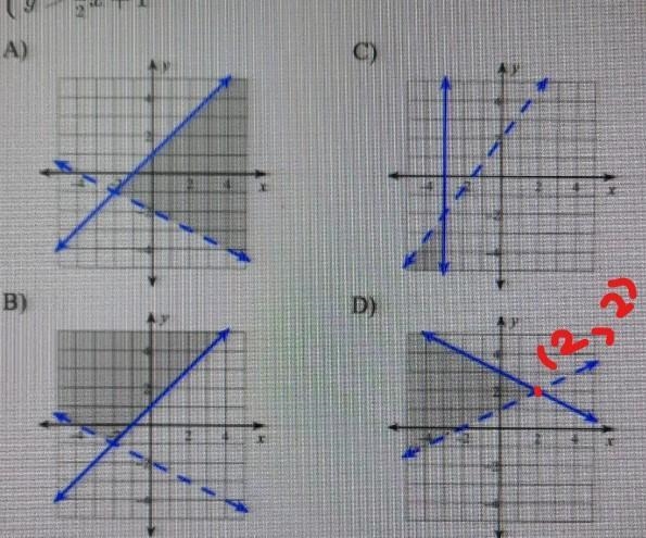 Select the graph that represents the system of inequalities below.-example-1