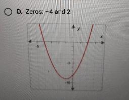 graph y = x² + 2x - 8 and identify the zeros. Then determine which answer choice matches-example-1