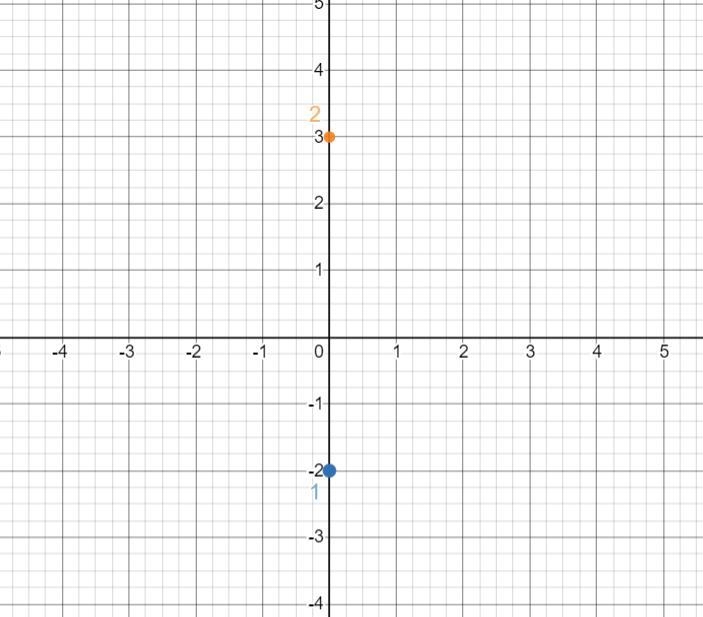 I tried graphing this before and got it wrong I need the right answer-example-1