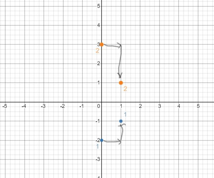 I tried graphing this before and got it wrong I need the right answer-example-2