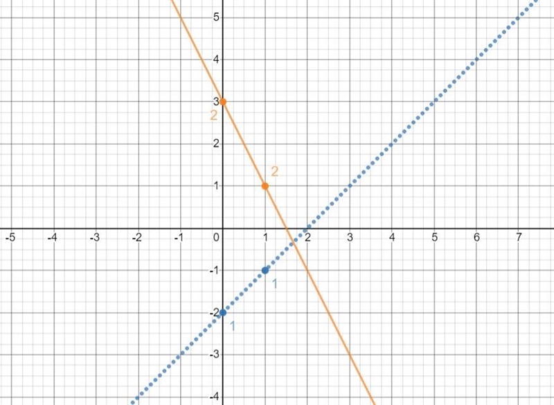 I tried graphing this before and got it wrong I need the right answer-example-3