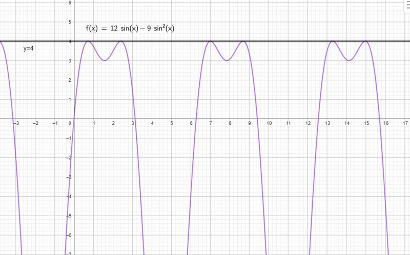 The maximum value of 12 sin 0-9 sin²0 is: -​-example-1