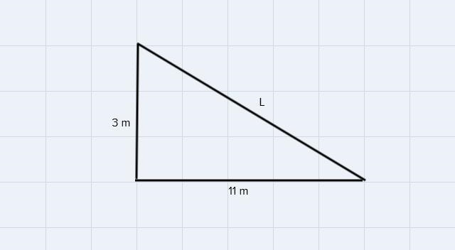 An access ramp enters a building 3 m above ground level and starts 11 m from the building-example-1