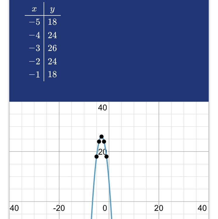 Point of intersections=-example-1