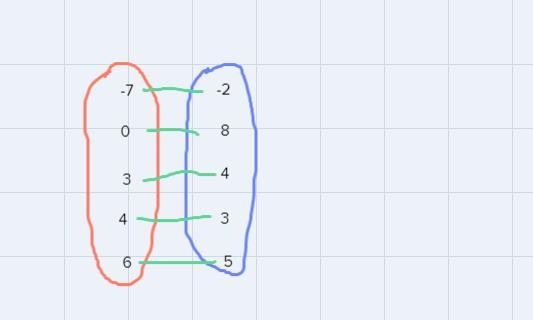 The one-to-one functions g and h are defined as follows.g(x) = -2x-13h=(-7 -2) (8)12I-example-2