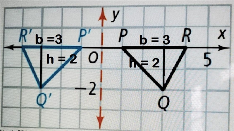 Triangle PRQ is reflected over the Y-axis to form an image of triangle P' R' Q'. Show-example-1