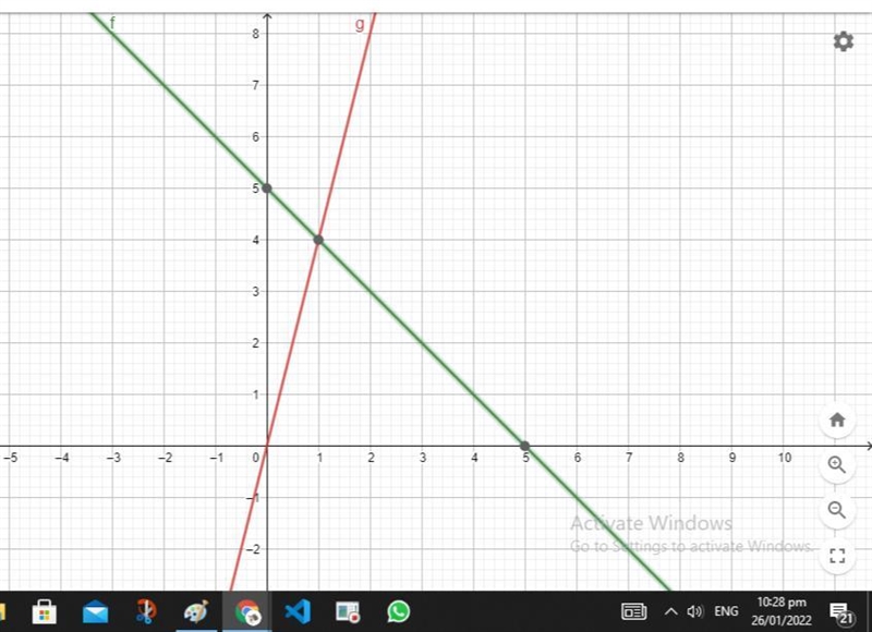 Solve this system of equations by graphing. First graph the equations, and then type-example-1