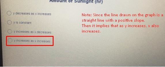 What is the correlation between the x and y variables-example-1