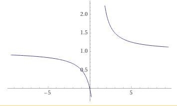 P(x) =x and q(x) = x-1Given:minimum x and Maximum x: -9.4 and 9.4minimum y and maximum-example-1