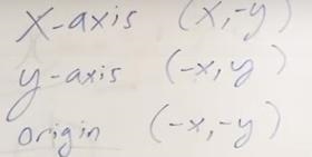 Determine if the following function has symmetry with respect to the y-axis or origin-example-1