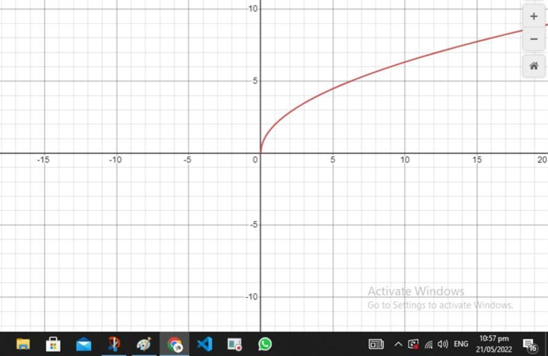 Which graph shows the preimage P(x)=2x√ and the image I(x)=−P(x)?-example-1