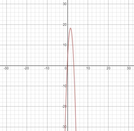 The height of a soft ball that is thrown 4 feet from the ground can be approximated-example-1