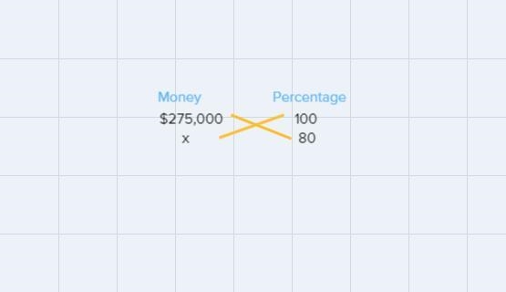 Clover is planning to take out a home equity loan to pay for the remodeling of her-example-1