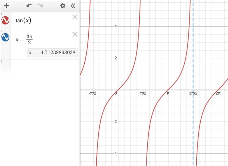 Tan (3π/2) = A) -1 B) 0 C) 1 D) undefined-example-1