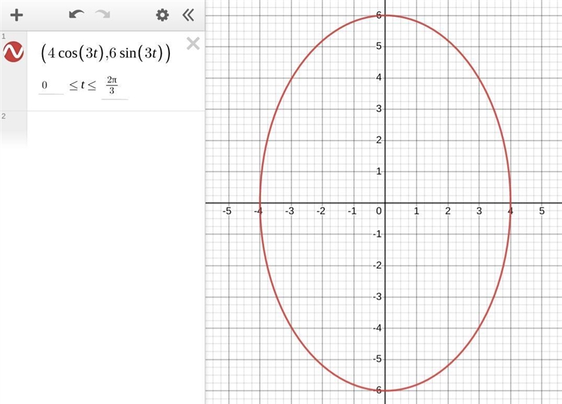 How would I find the path of the particle that is described by 1 = _______________? A-example-1