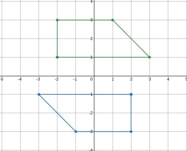 Select the correct answer.What is the image of this figure after this sequence of-example-1